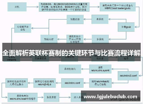 全面解析英联杯赛制的关键环节与比赛流程详解 全面解析英联杯赛制的关键环节与比赛流程详解
