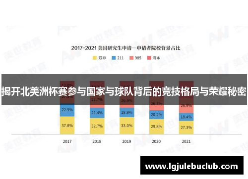 揭开北美洲杯赛参与国家与球队背后的竞技格局与荣耀秘密