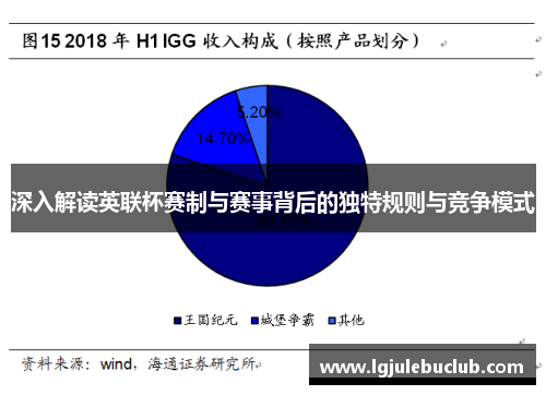 深入解读英联杯赛制与赛事背后的独特规则与竞争模式 深入解读英联杯赛制与赛事背后的独特规则与竞争模式