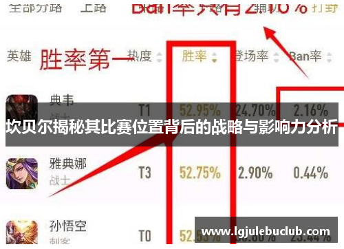 坎贝尔揭秘其比赛位置背后的战略与影响力分析 坎贝尔揭秘其比赛位置背后的战略与影响力分析