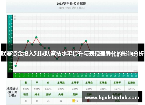 联赛资金投入对球队竞技水平提升与表现差异化的影响分析