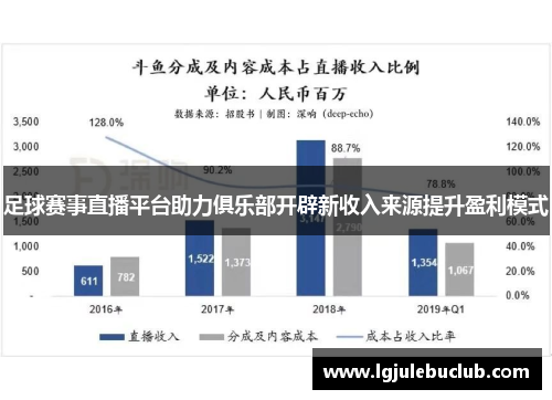 足球赛事直播平台助力俱乐部开辟新收入来源提升盈利模式