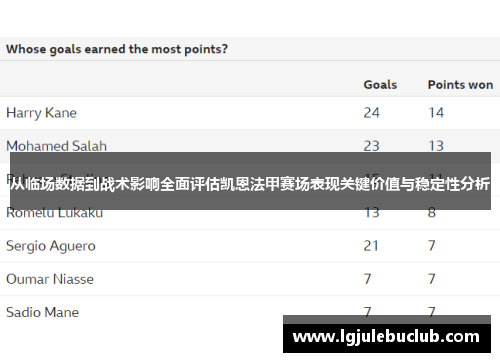 从临场数据到战术影响全面评估凯恩法甲赛场表现关键价值与稳定性分析