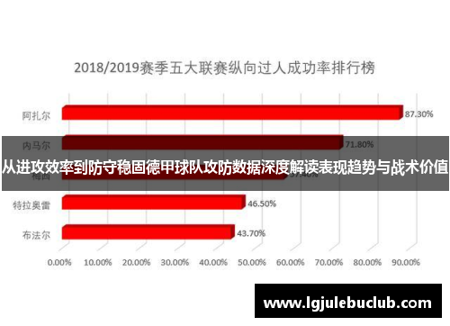 从进攻效率到防守稳固德甲球队攻防数据深度解读表现趋势与战术价值