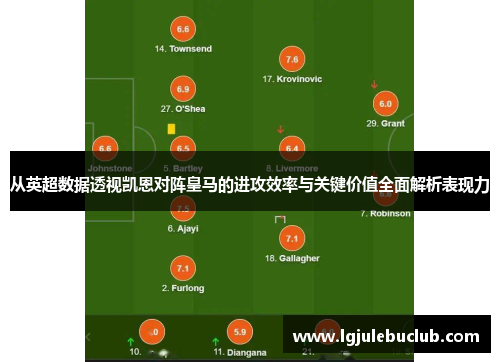 从英超数据透视凯恩对阵皇马的进攻效率与关键价值全面解析表现力 从英超数据透视凯恩对阵皇马的进攻效率与关键价值全面解析表现力