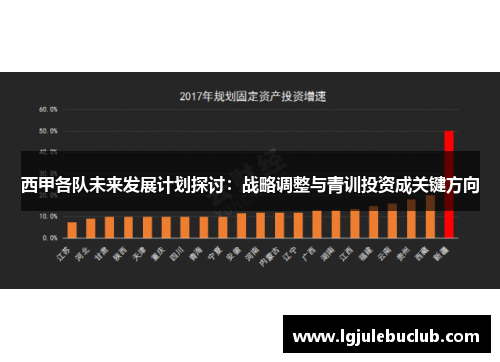 西甲各队未来发展计划探讨：战略调整与青训投资成关键方向