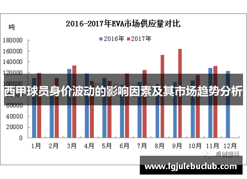 西甲球员身价波动的影响因素及其市场趋势分析