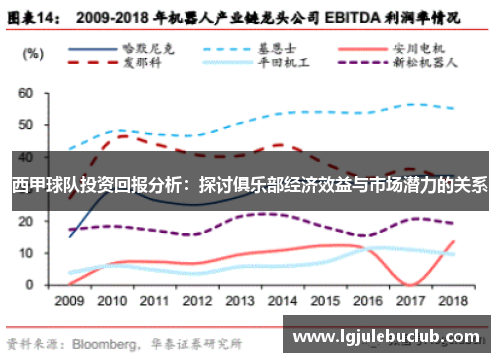 西甲球队投资回报分析：探讨俱乐部经济效益与市场潜力的关系