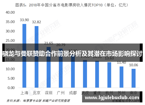 骁龙与曼联赞助合作前景分析及其潜在市场影响探讨